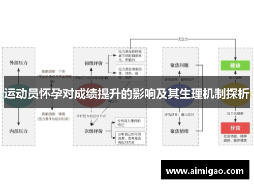 运动员怀孕对成绩提升的影响及其生理机制探析