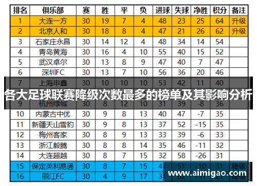 各大足球联赛降级次数最多的榜单及其影响分析